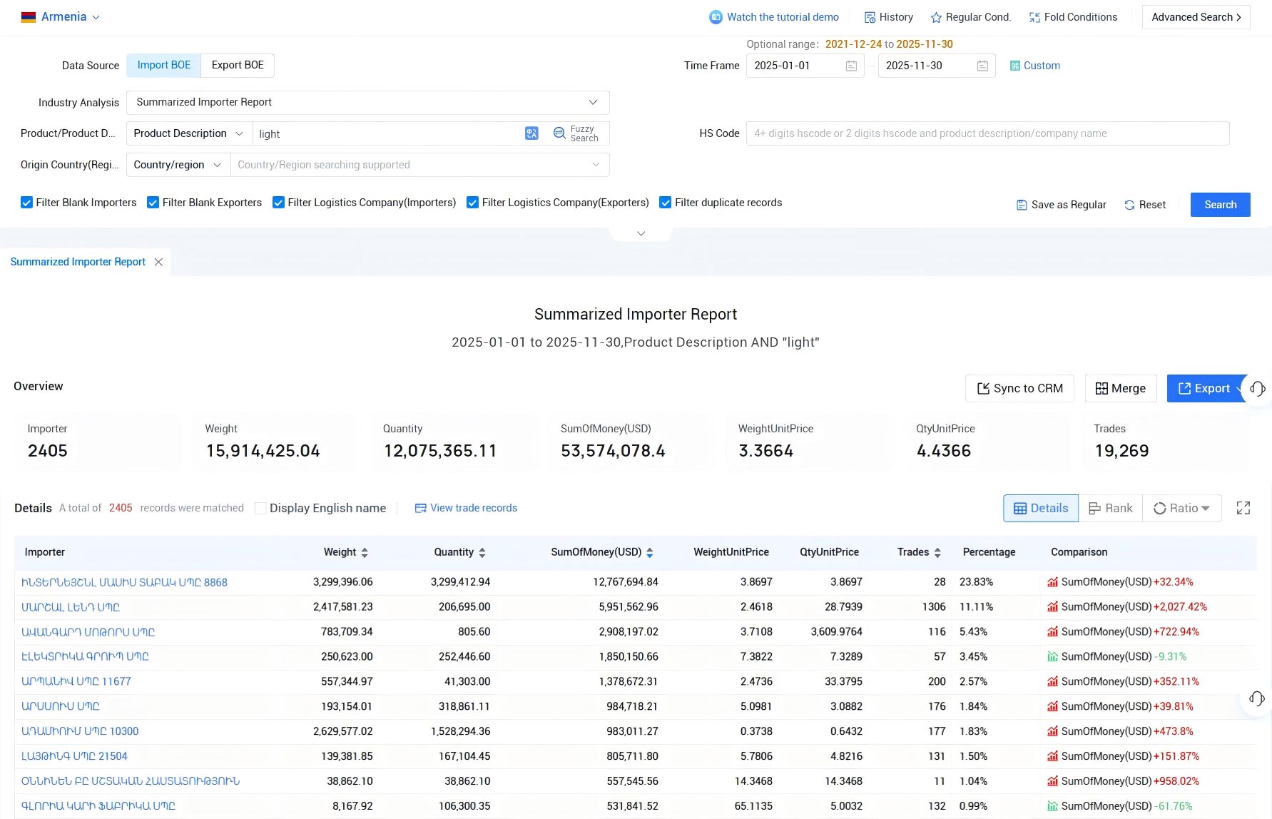 import and export data,import export data,armenia import and export data import and export data,import export data,armenia import and export data