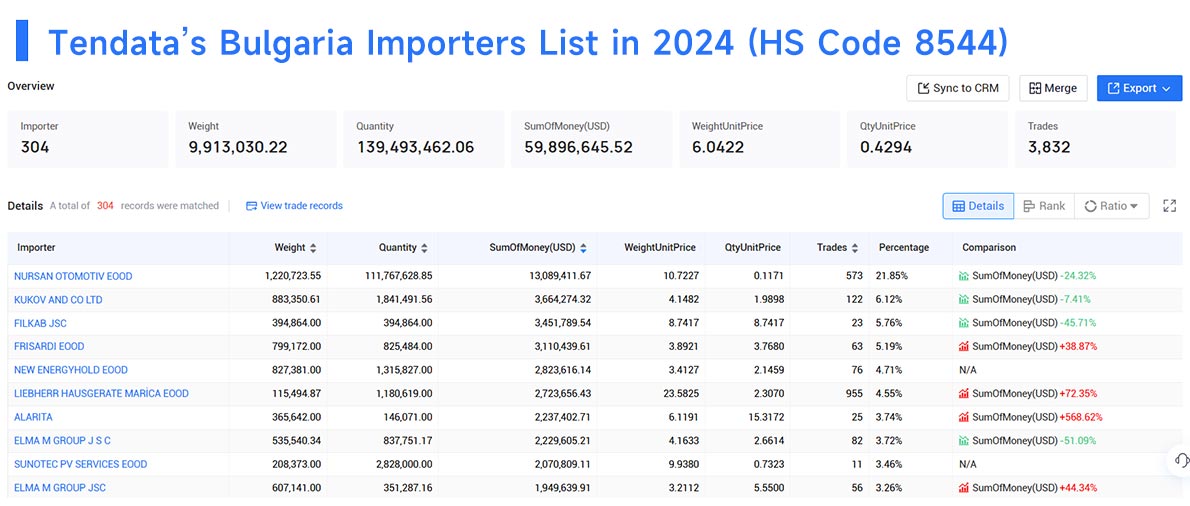 bulgaria import data,bulgaria import,import data bulgaria import data,bulgaria import,import data