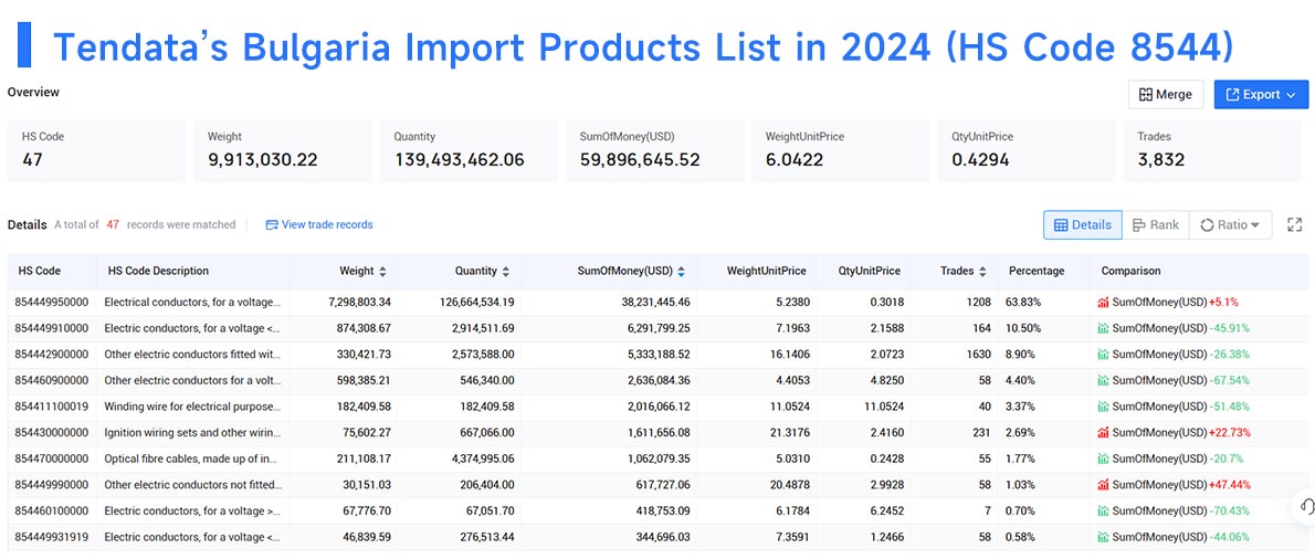 bulgaria import data,bulgaria import,import data bulgaria import data,bulgaria import,import data