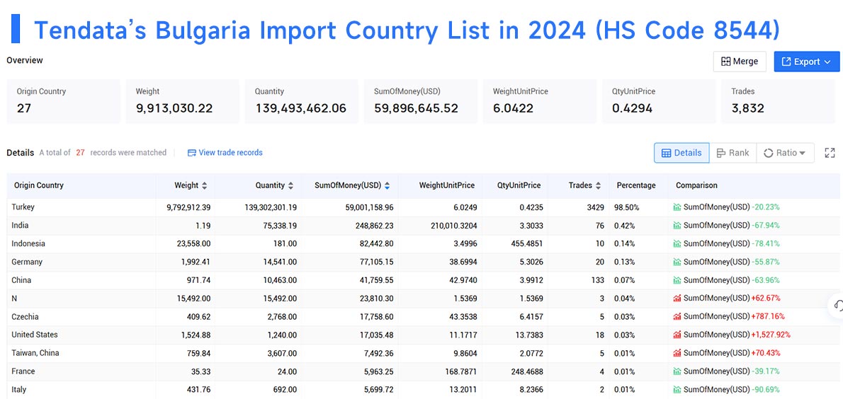 bulgaria import data,bulgaria import,import data bulgaria import data,bulgaria import,import data
