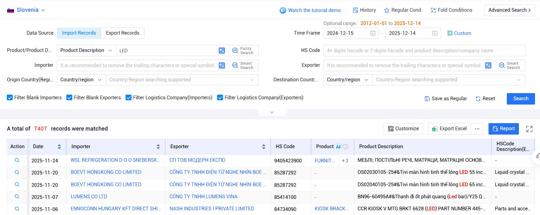 slovenia import and export data,import and export data,import export data slovenia import and export data,import and export data,import export data