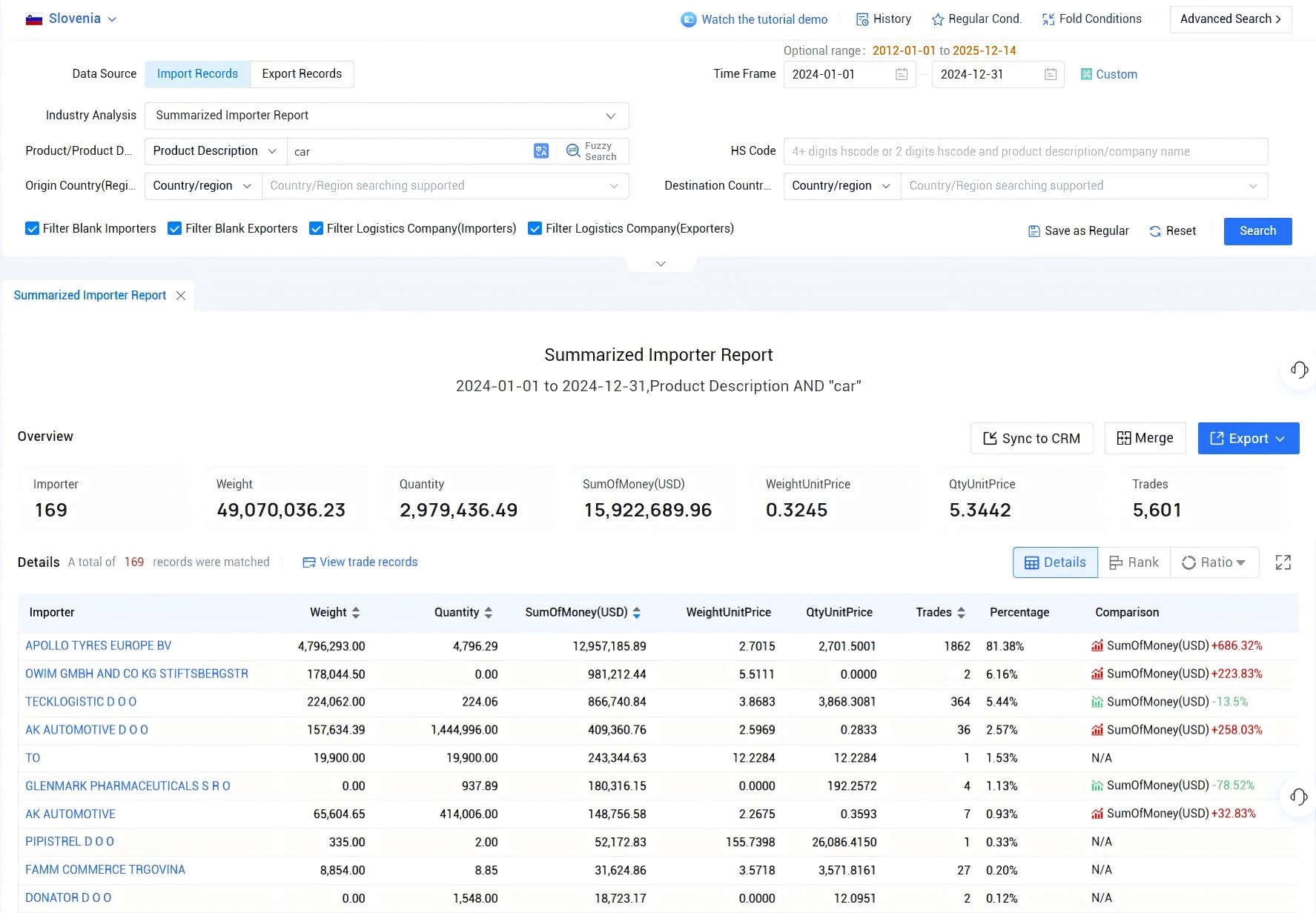 slovenia import and export data,import and export data,import export data slovenia import and export data,import and export data,import export data