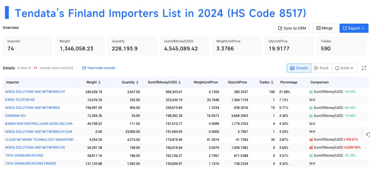 finland importers data,importers data,finland importers finland importers data,importers data,finland importers