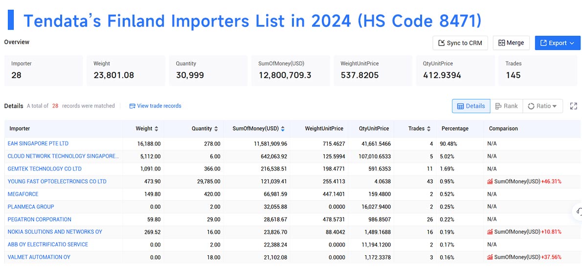 finland importers data,importers data,finland importers finland importers data,importers data,finland importers