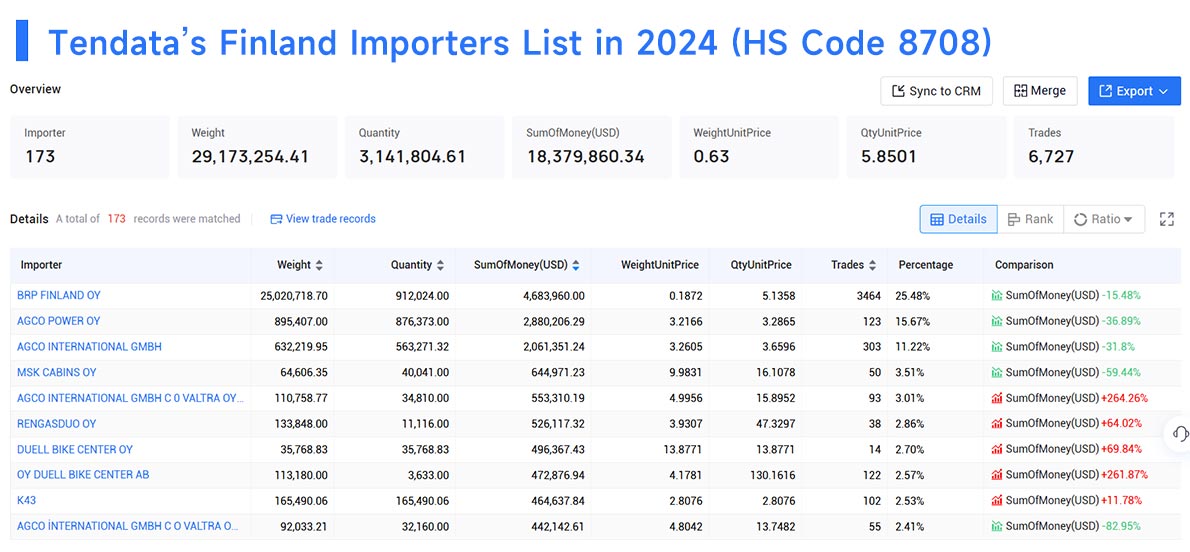 finland importers data,importers data,finland importers finland importers data,importers data,finland importers