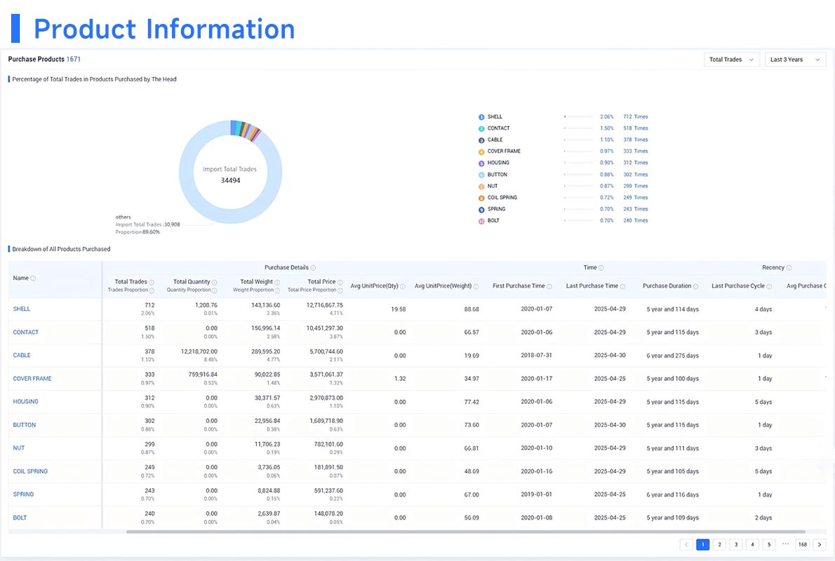 kyrgyzstan import export data,import export data,export data kyrgyzstan import export data,import export data,export data
