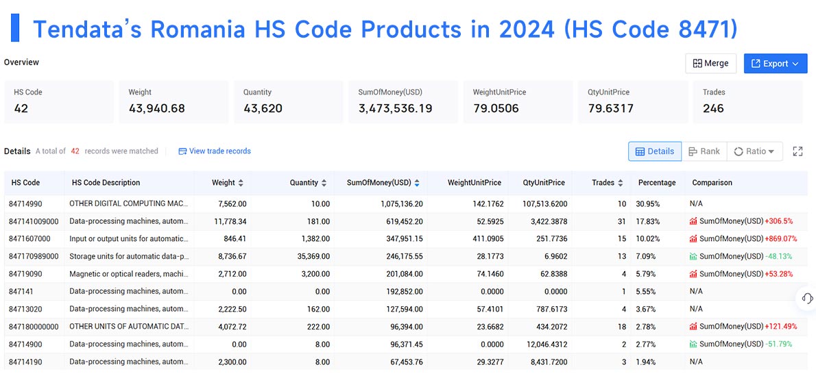 romania import data,import data,romania import romania import data,import data,romania import