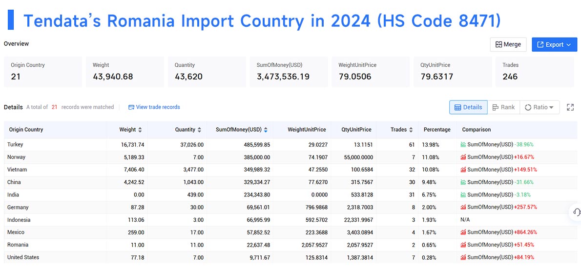 romania import data,import data,romania import romania import data,import data,romania import