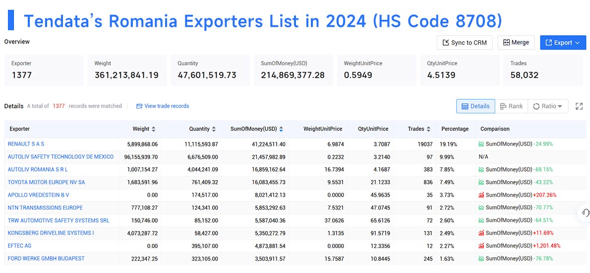 romania export data,export data,romania export romania export data,export data,romania export
