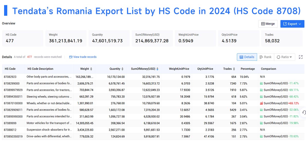 romania export data,export data,romania export romania export data,export data,romania export