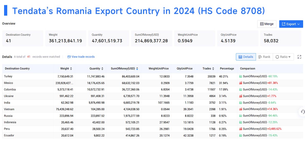 romania export data,export data,romania export romania export data,export data,romania export