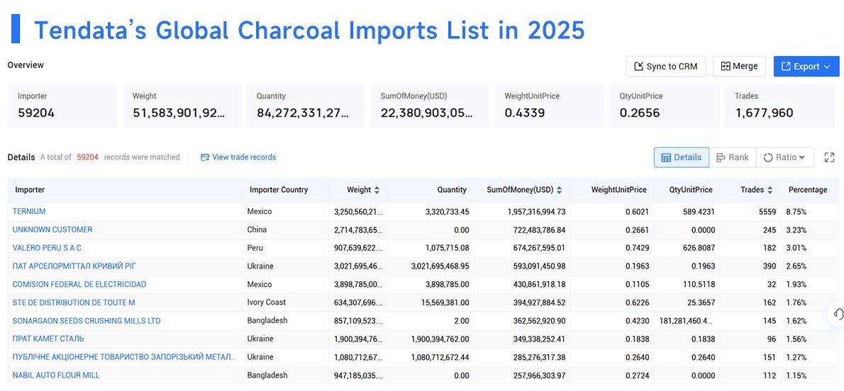 charcoal imports,charcoal import,global charcoal imports charcoal imports,charcoal import,global charcoal imports