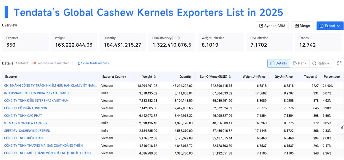 cashew kernels exporters,cashew kernels exporter,cashew kernels export cashew kernels exporters,cashew kernels exporter,cashew kernels export