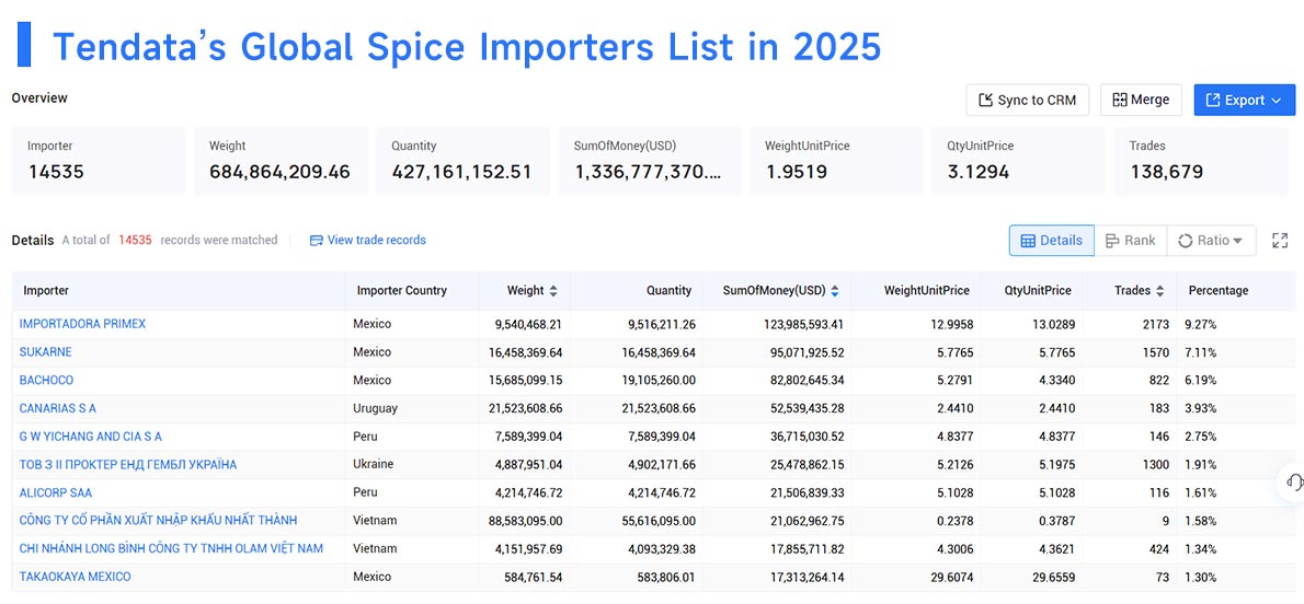 spice importers,spice importer,spice import spice importers,spice importer,spice import