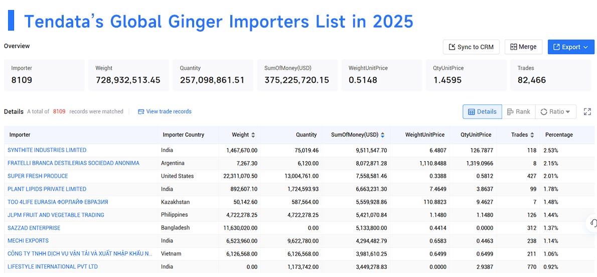 ginger importers,ginger import,ginger importer ginger importers,ginger import,ginger importer