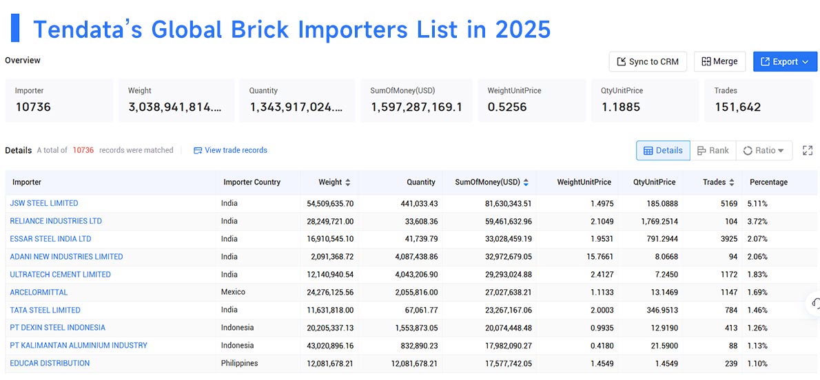 brick importers,brick importer,brick import brick importers,brick importer,brick import