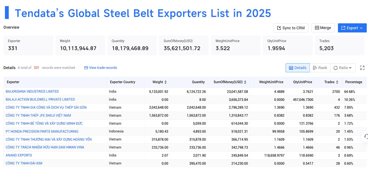 steel belt exporters,steel belt export steel belt exporters,steel belt export