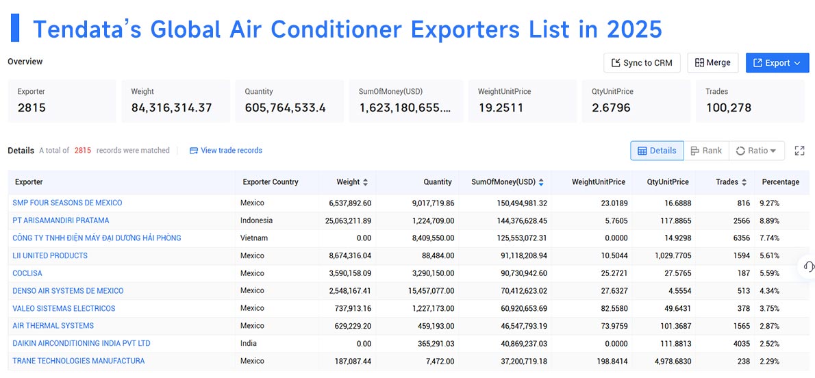 air conditioner export,air conditioner exporter,air conditioner exporters air conditioner export,air conditioner exporter,air conditioner exporters