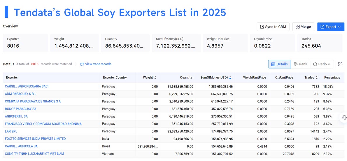 soy exporters,soy exporter,soy export soy exporters,soy exporter,soy export