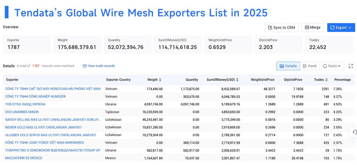 wire mesh exporters,wire mesh exporter,wire mesh export wire mesh exporters,wire mesh exporter,wire mesh export