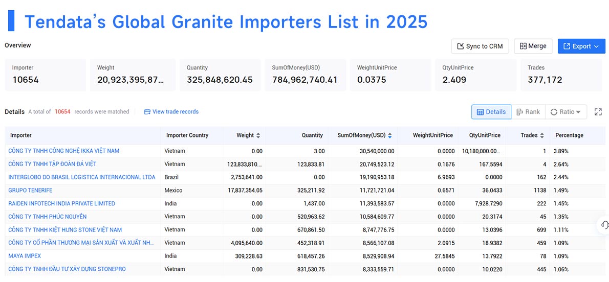 granite importers,granite importer,granite import granite importers,granite importer,granite import