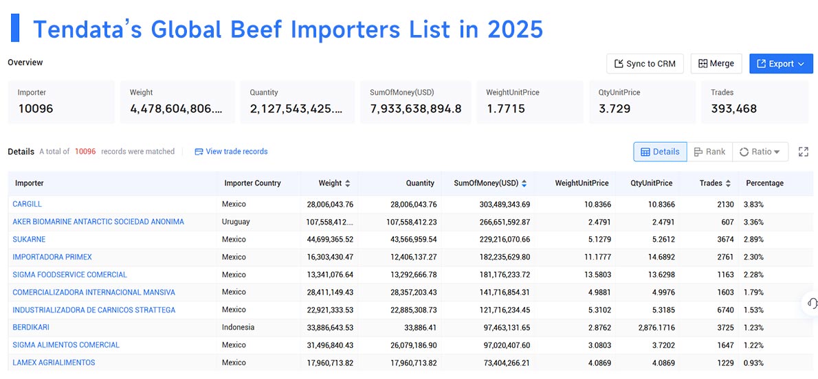 beef importers,beef import,beef importer beef importers,beef import,beef importer