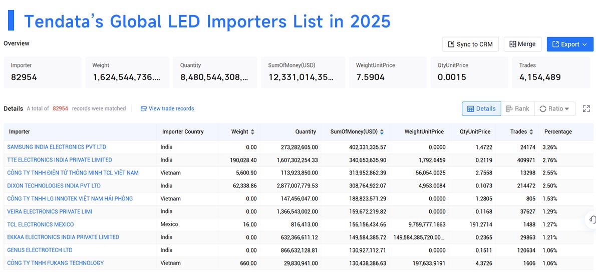 led imports,led import,led importer led imports,led import,led importer