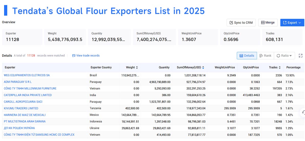 flour export,flour exports,flour exporters flour export,flour exports,flour exporters