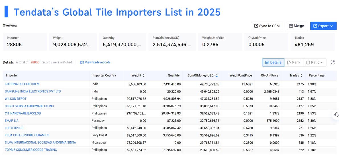 tile imports,tile import,global tile imports tile imports,tile import,global tile imports