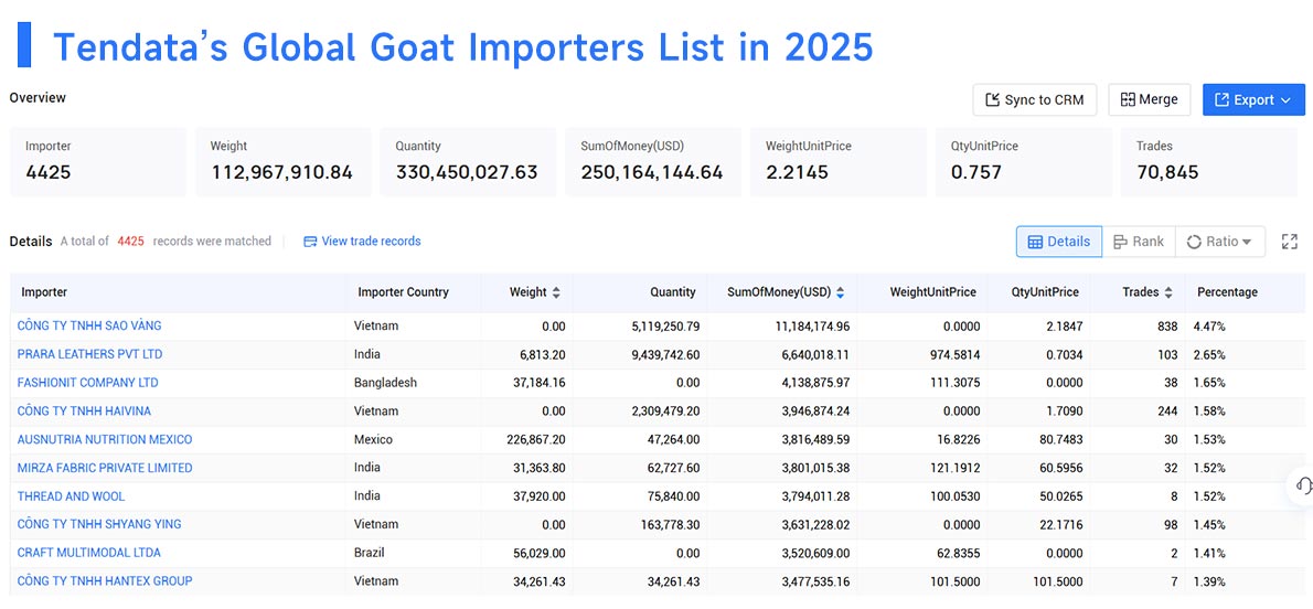 global import,global imported goat,imported goat global import,global imported goat,imported goat