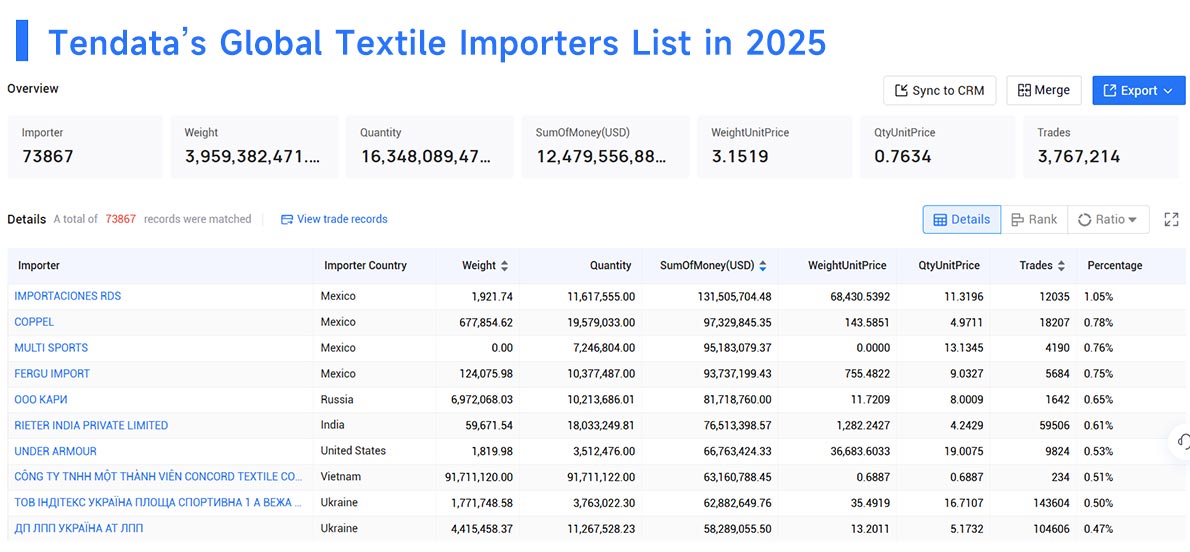 textile import,textile imports,global textile import