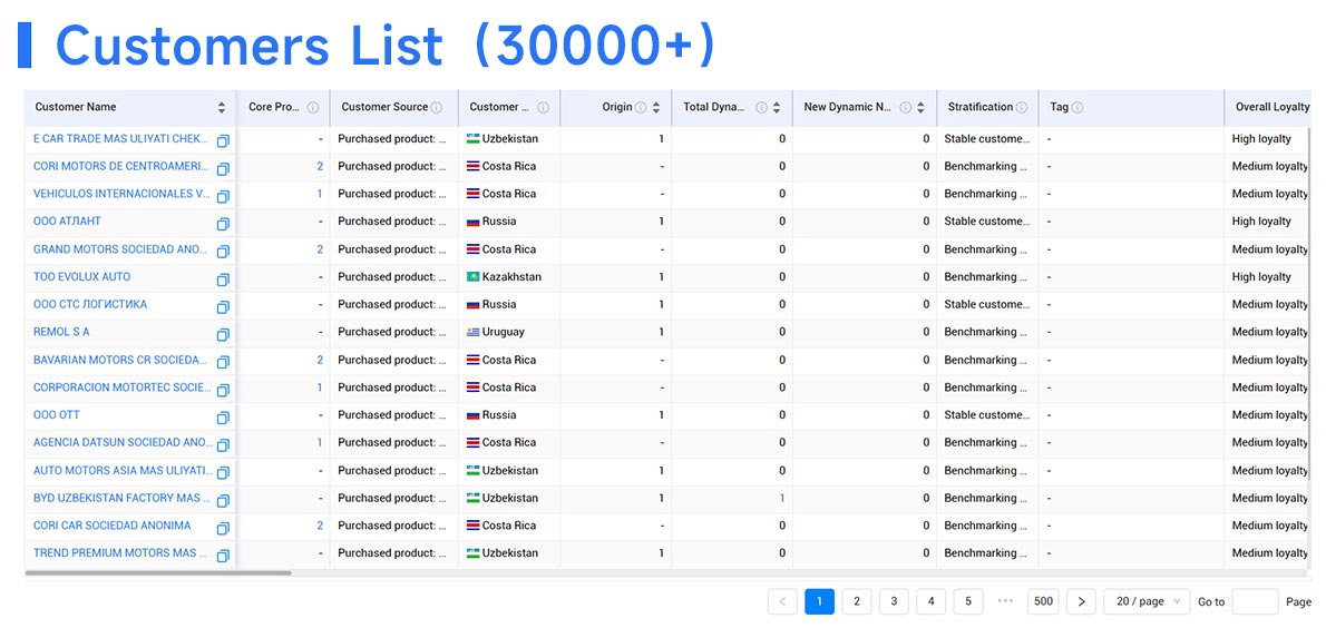 company directories,company directory