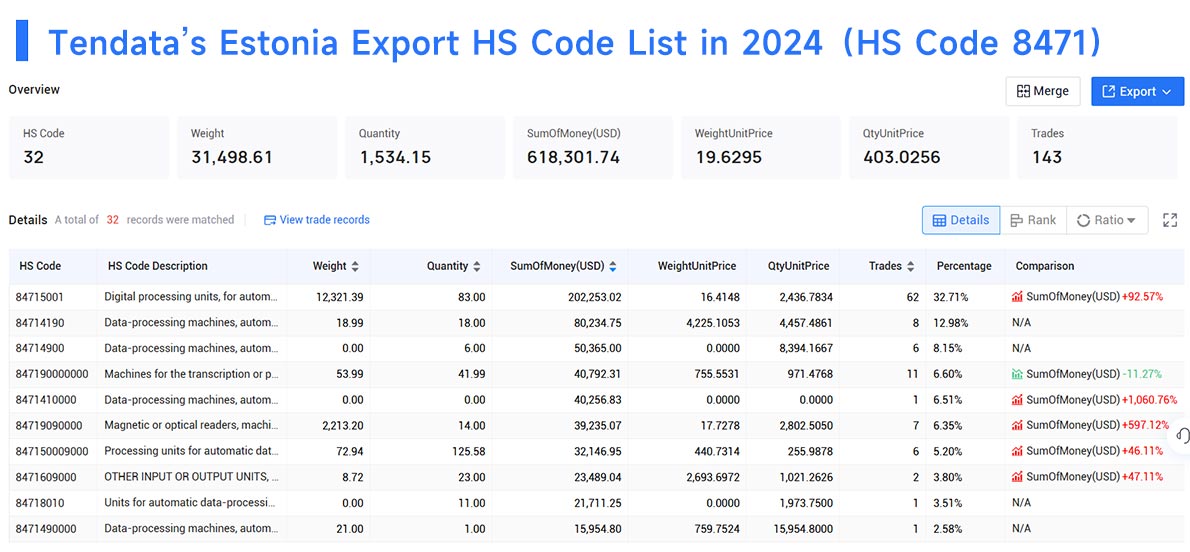 estonia export data,export data,estonia export estonia export data,export data,estonia export