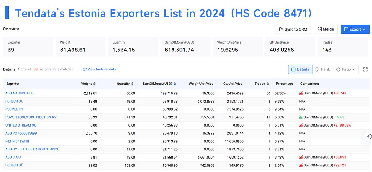 estonia export data,export data,estonia export estonia export data,export data,estonia export
