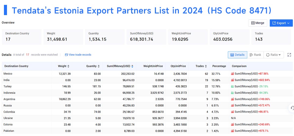 estonia export data,export data,estonia export estonia export data,export data,estonia export