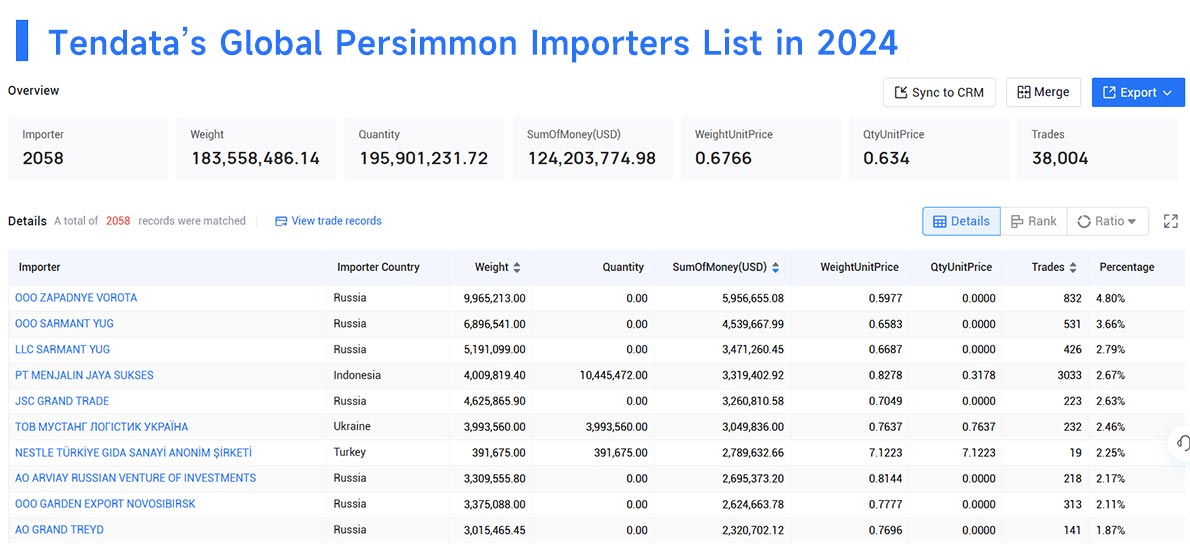 persimmon exporters,persimmon export,persimmon importers,persimmon import persimmon exporters,persimmon export,persimmon importers,persimmon import
