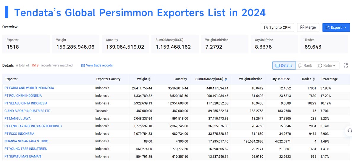 persimmon exporters,persimmon export,persimmon importers,persimmon import persimmon exporters,persimmon export,persimmon importers,persimmon import