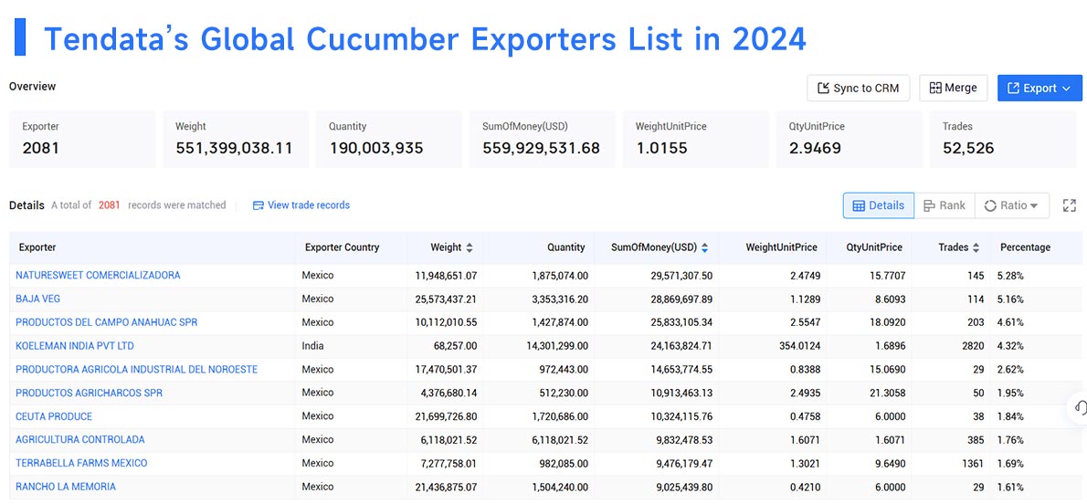 cucumber export,cucumber exporter,cucumber exporters cucumber export,cucumber exporter,cucumber exporters
