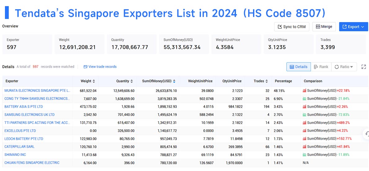 singapore export data,export data,singapore export singapore export data,export data,singapore export