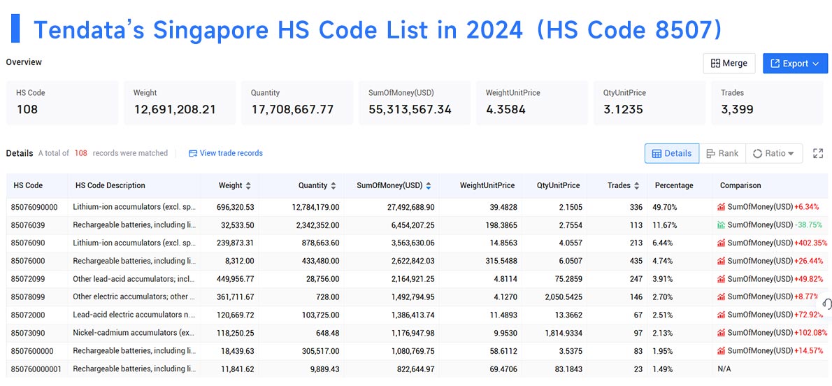 singapore export data,export data,singapore export singapore export data,export data,singapore export