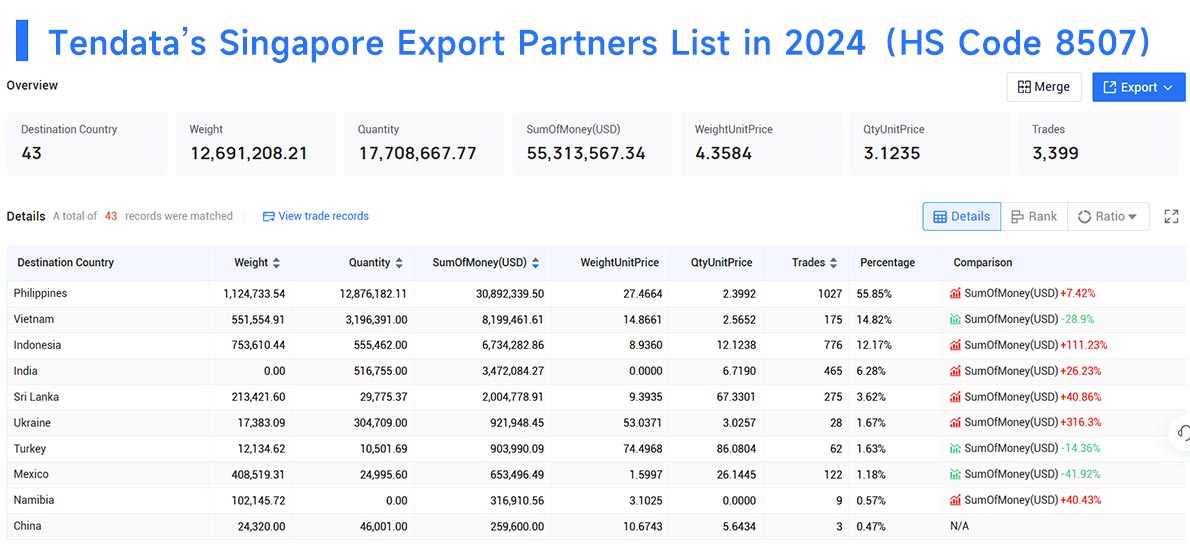 singapore export data,export data,singapore export singapore export data,export data,singapore export
