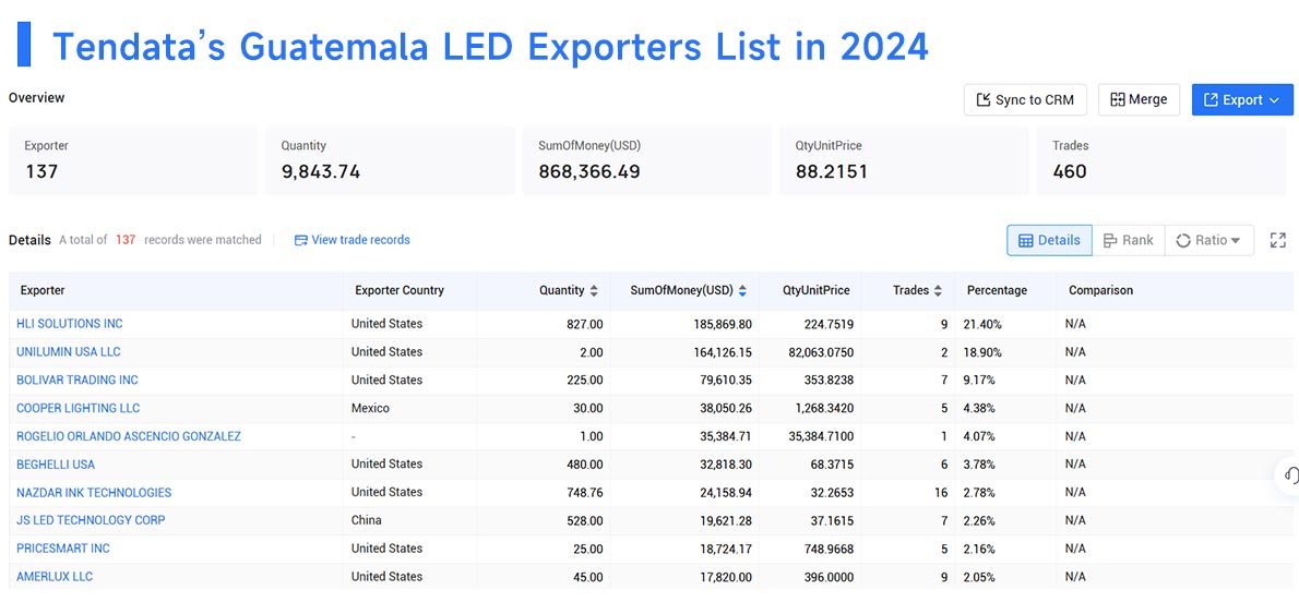 guatemala export,guatemala exports,guatemala exporter guatemala export,guatemala exports,guatemala exporter
