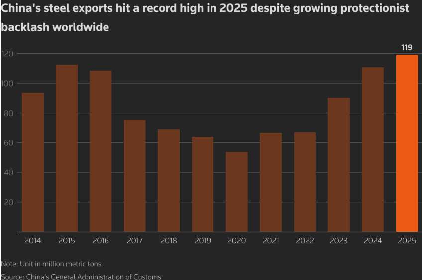 China's Steel Export,China's Steel Exports China's Steel Export,China's Steel Exports