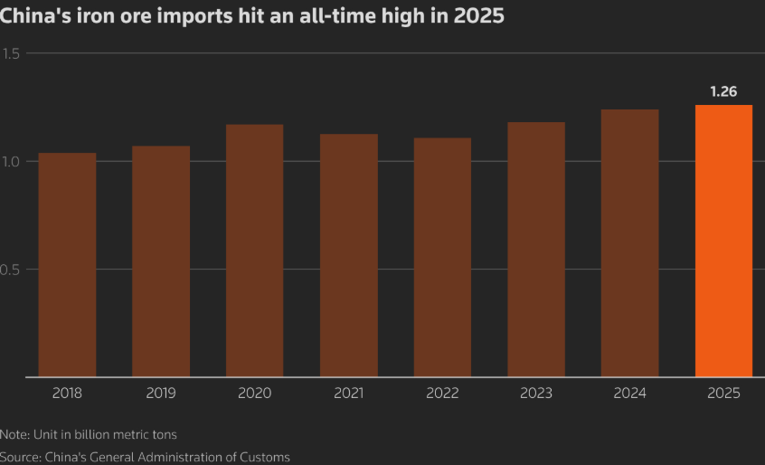 China's Steel Export,China's Steel Exports China's Steel Export,China's Steel Exports