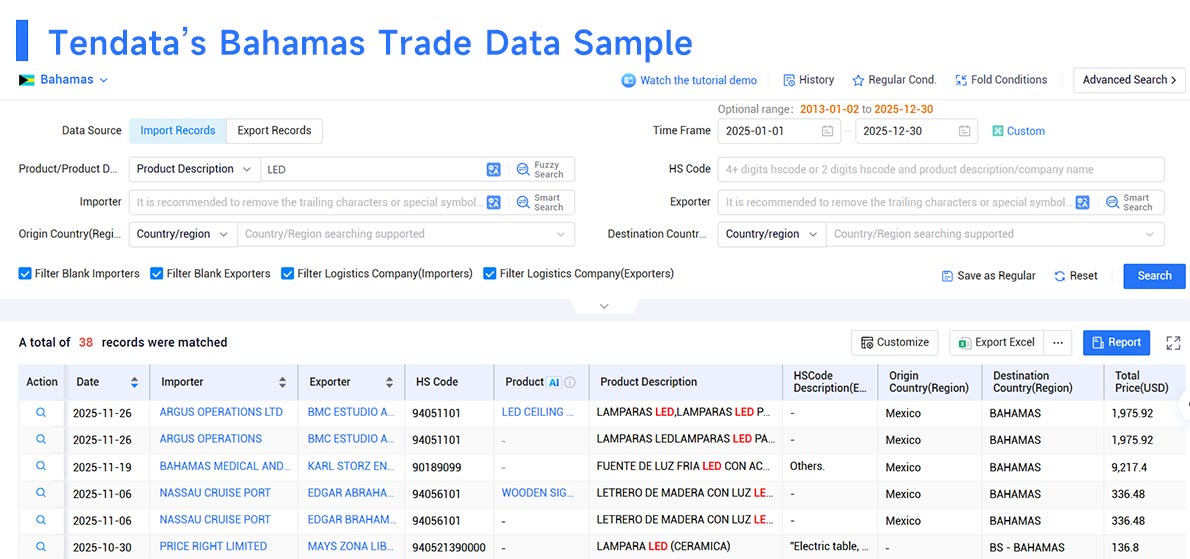 import export data,bahamas import export data import export data,bahamas import export data