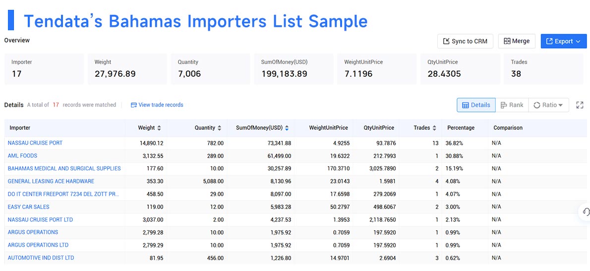 import export data,bahamas import export data import export data,bahamas import export data