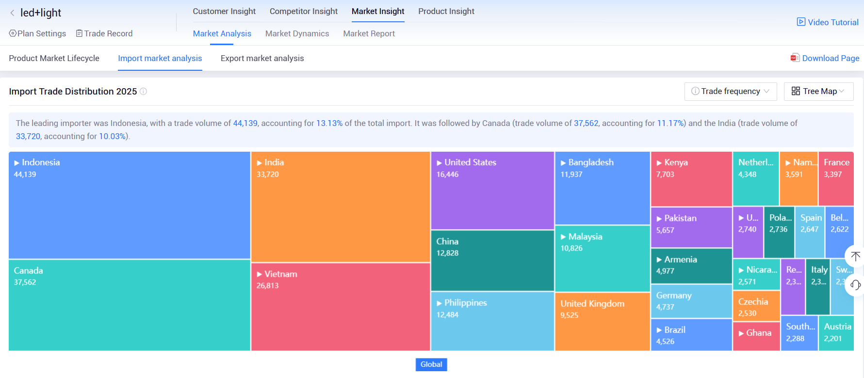 trade data,global trade data trade data,global trade data