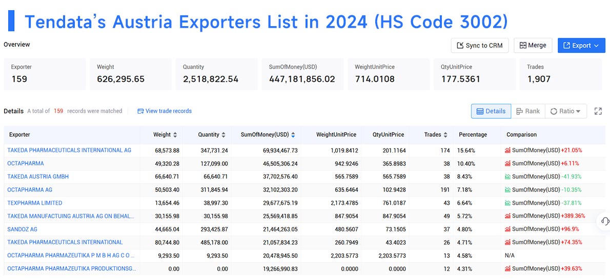 austria exporters,austria exporters data,exporters data austria exporters,austria exporters data,exporters data