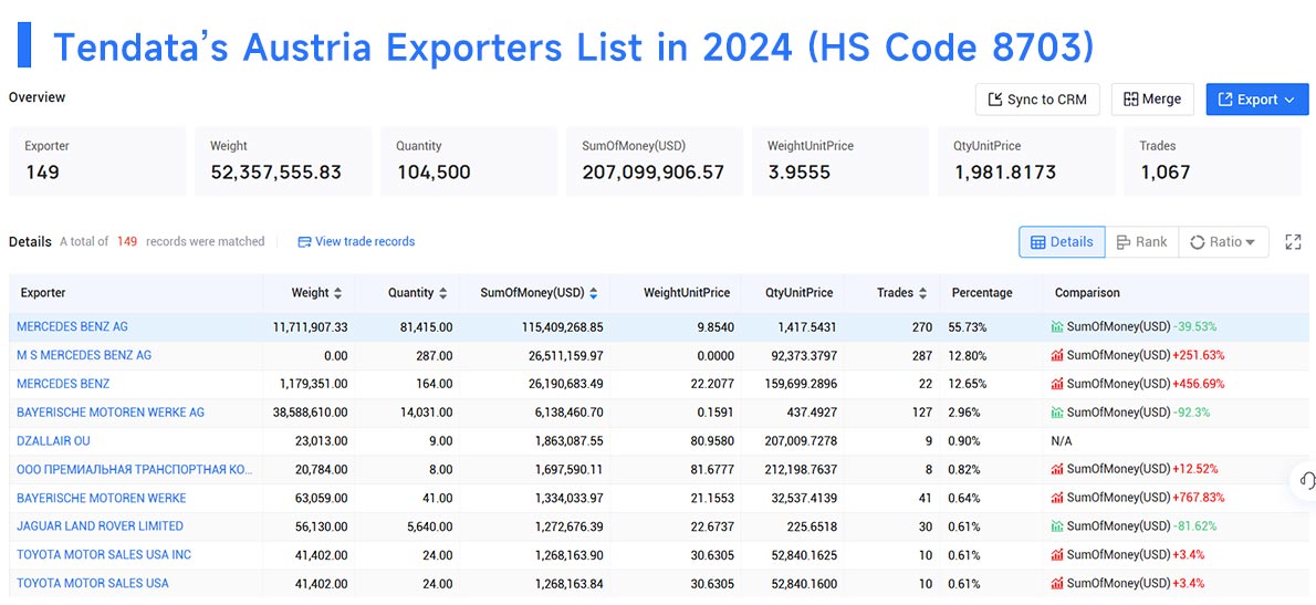 austria exporters,austria exporters data,exporters data austria exporters,austria exporters data,exporters data
