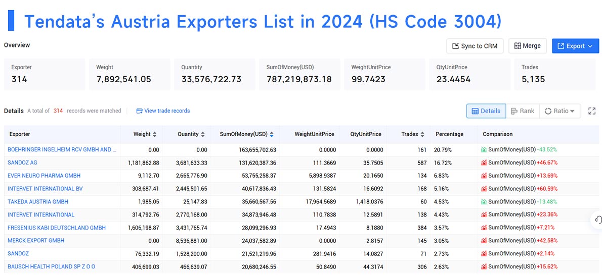 austria exporters,austria exporters data,exporters data austria exporters,austria exporters data,exporters data